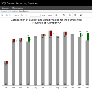 the chart in reporting services